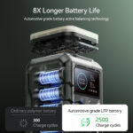 Joyroom 100W XXL Power Bank met uitklapbare Licht voor buiten - 75000mAh inclusief 100W kabel USB-C - Olijfgroen - Afbeelding 11