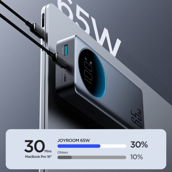 Joyroom 65W Digital Display Snellader Power Bank - 20000 mAh inclusief 100W USB-C Kabel - Zwart - Afbeelding 5