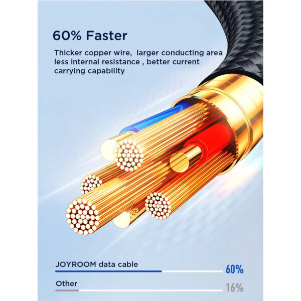 Joyroom Multi-Use 3.5A 3-in-1 Kabel - USB-A naar Lightning en Type-C en Micro-USB - 1,2 m - Zwart - Afbeelding 6
